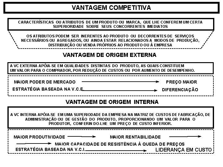 VANTAGEM COMPETITIVA CARACTERÍSTICAS OU ATRIBUTOS DE UM PRODUTO OU MARCA, QUE LHE CONFEREM UM