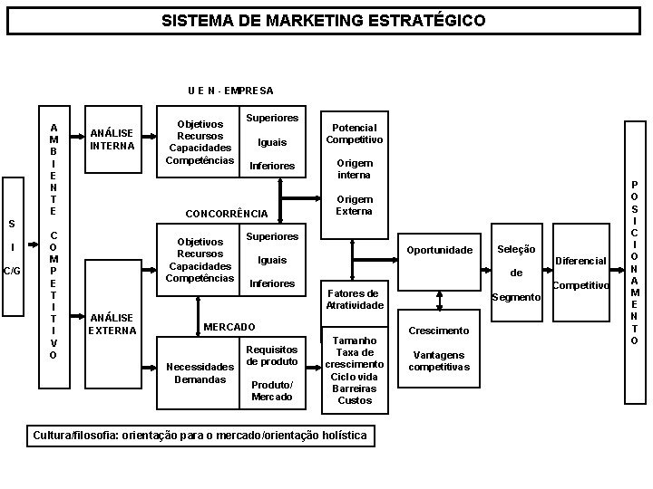 SISTEMA DE MARKETING ESTRATÉGICO U E N - EMPRESA A M B I E