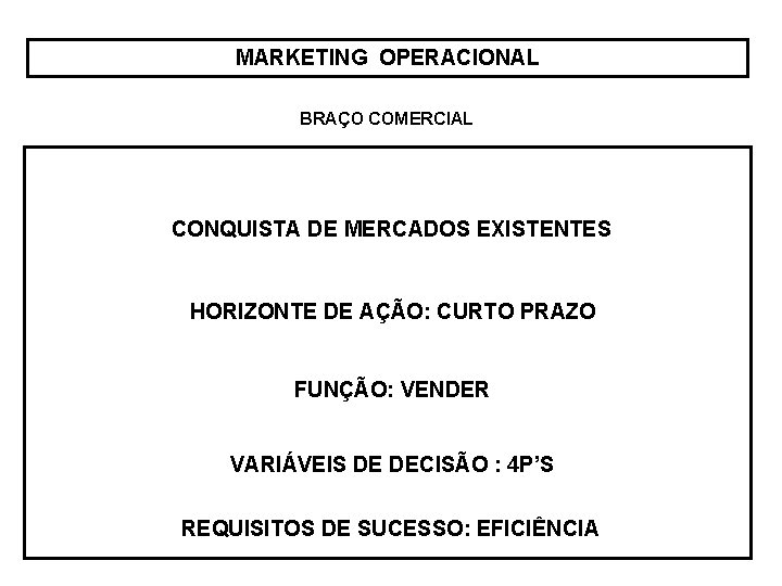 MARKETING OPERACIONAL BRAÇO COMERCIAL CONQUISTA DE MERCADOS EXISTENTES HORIZONTE DE AÇÃO: CURTO PRAZO FUNÇÃO: