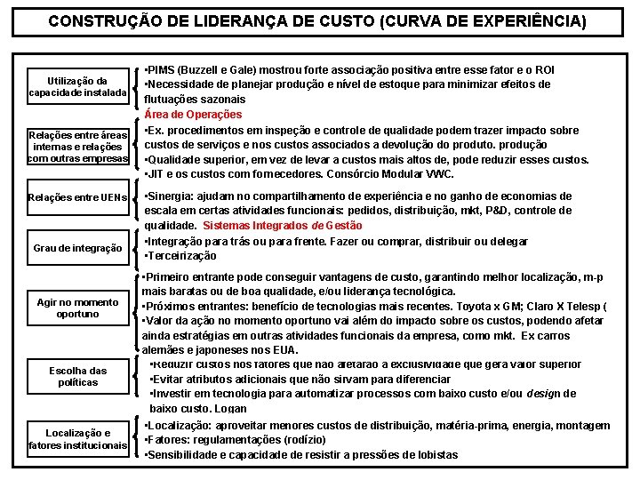 CONSTRUÇÃO DE LIDERANÇA DE CUSTO (CURVA DE EXPERIÊNCIA) Utilização da capacidade instalada Relações entre