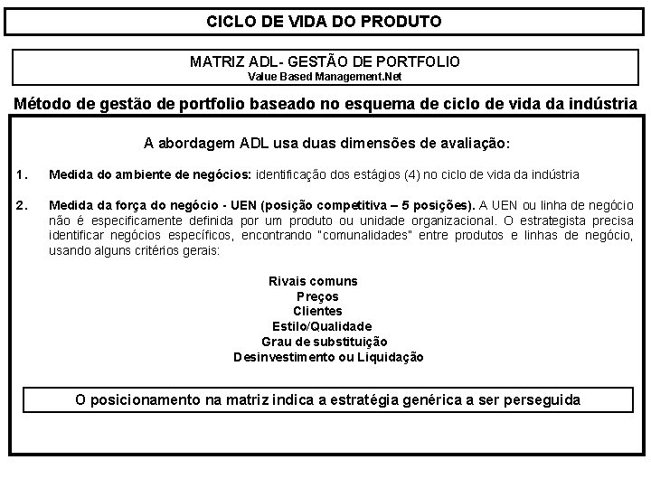 CICLO DE VIDA DO PRODUTO MATRIZ ADL- GESTÃO DE PORTFOLIO Value Based Management. Net