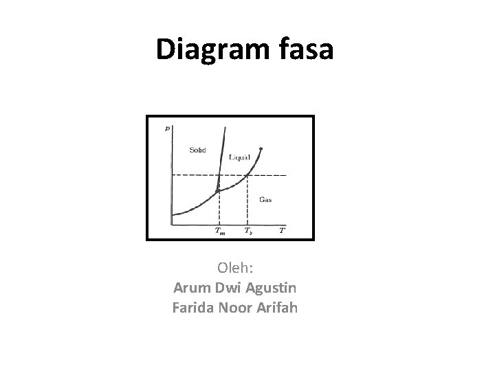 Diagram fasa Oleh: Arum Dwi Agustin Farida Noor Arifah 
