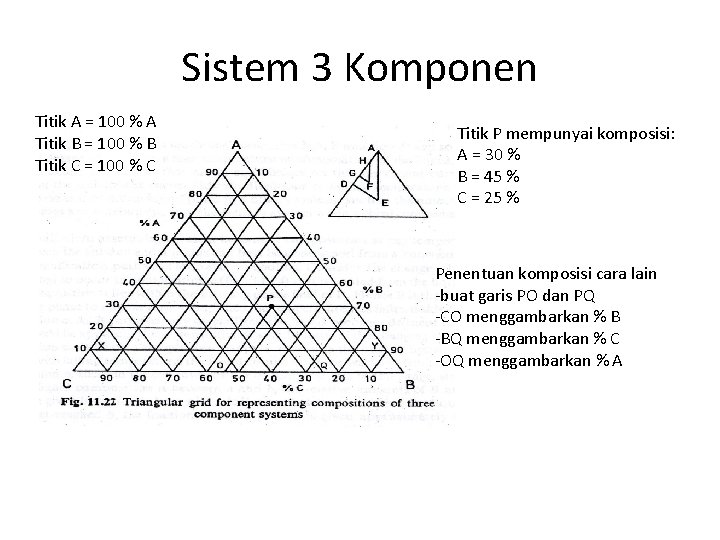 Sistem 3 Komponen Titik A = 100 % A Titik B = 100 %