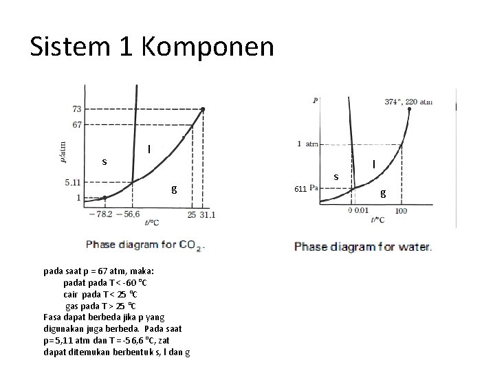 Sistem 1 Komponen s l g pada saat p = 67 atm, maka: padat