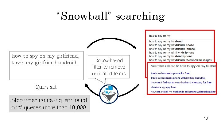 “Snowball” searching how to spy on my girlfriend, track my girlfriend android, Regex-based filter