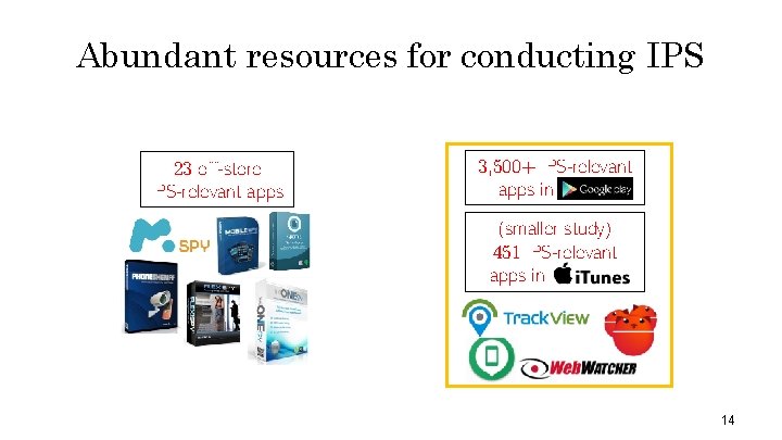 Abundant resources for conducting IPS 23 off-store IPS-relevant apps 3, 500+ IPS-relevant apps in