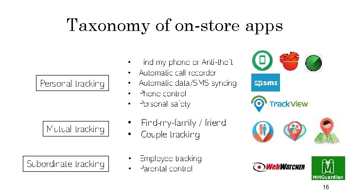 Taxonomy of on-store apps Personal tracking Mutual tracking Subordinate tracking • • • Find