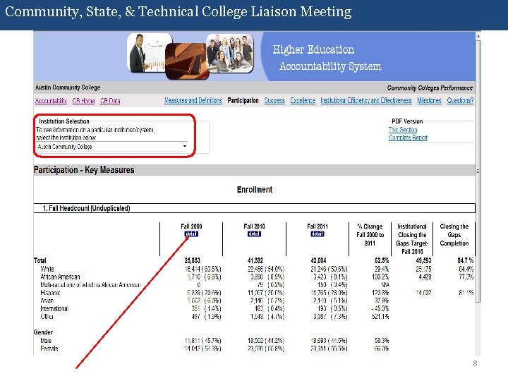 Community, State, & Technical College Liaison Meeting 8 