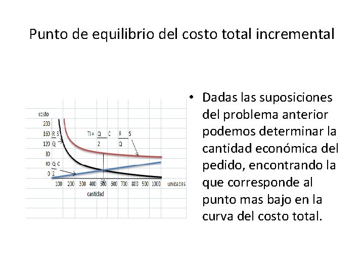 Punto de equilibrio del costo total incremental • Dadas las suposiciones del problema anterior