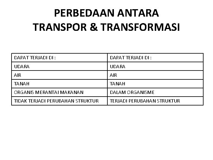 PERBEDAAN ANTARA TRANSPOR & TRANSFORMASI DAPAT TERJADI DI : UDARA AIR TANAH ORGANIS MERANTAI