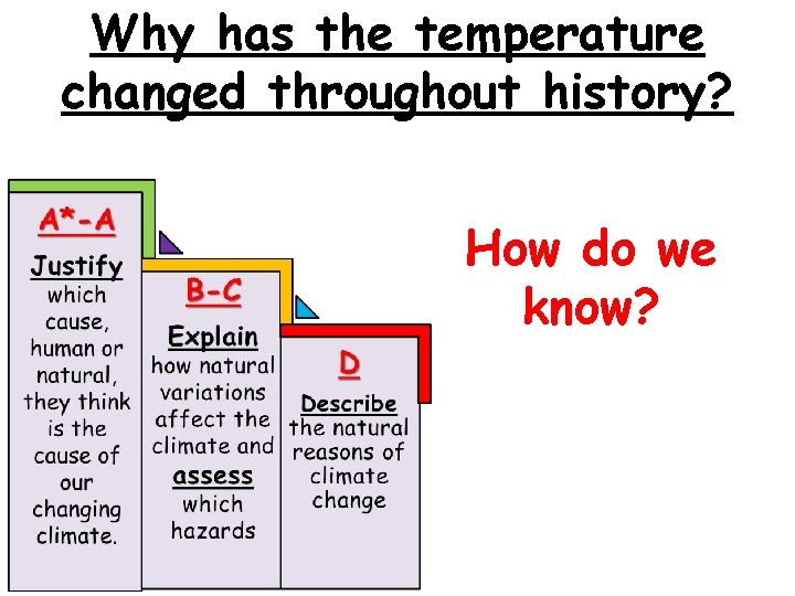 Why has the temperature changed throughout history? How do we know? 