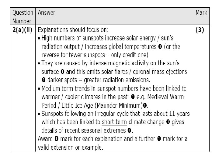 Plenary Hint: use years ad average number of sunspots per year to quote in