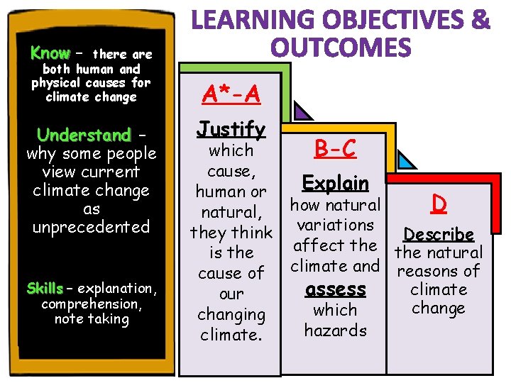 Know – there are both human and physical causes for climate change Understand –