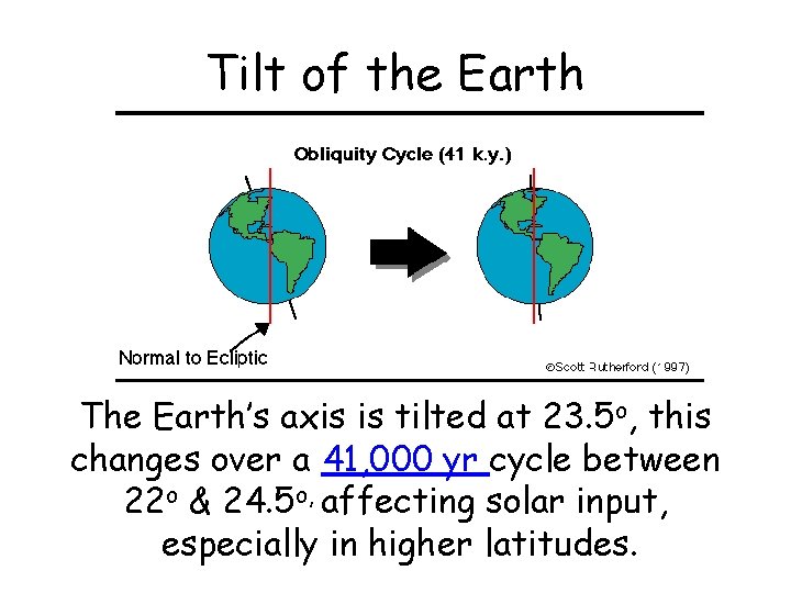 Tilt of the Earth The Earth’s axis is tilted at 23. 5 o, this