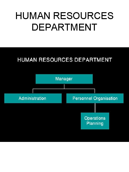 HUMAN RESOURCES DEPARTMENT 