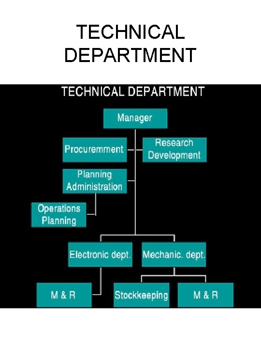 TECHNICAL DEPARTMENT 