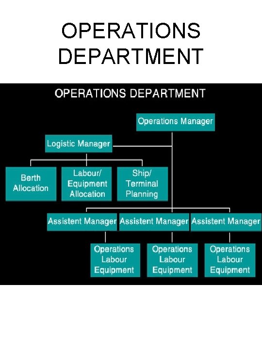 OPERATIONS DEPARTMENT 