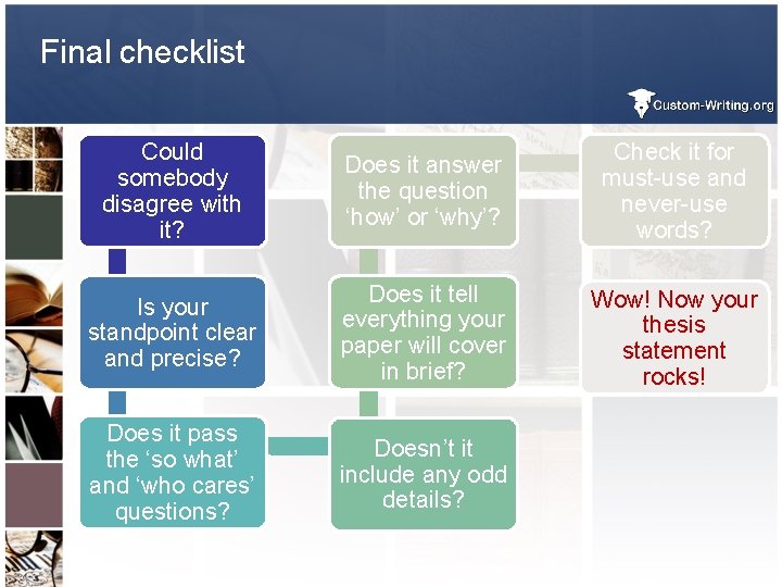 Final checklist Could somebody disagree with it? Does it answer the question ‘how’ or