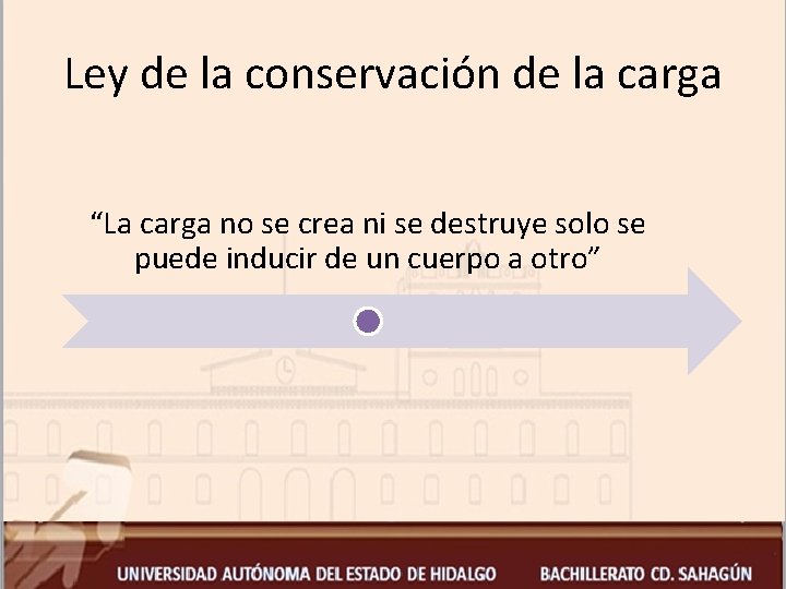 Ley de la conservación de la carga “La carga no se crea ni se