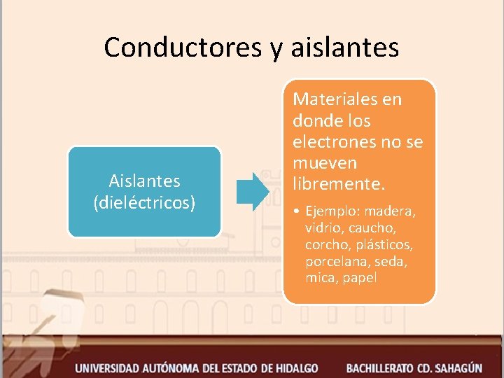 Conductores y aislantes Aislantes (dieléctricos) Materiales en donde los electrones no se mueven libremente.