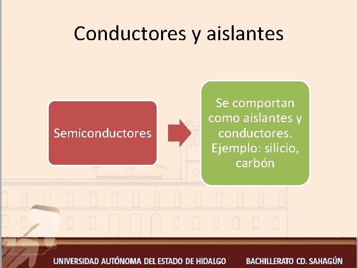 Conductores y aislantes Semiconductores Se comportan como aislantes y conductores. Ejemplo: silicio, carbón 