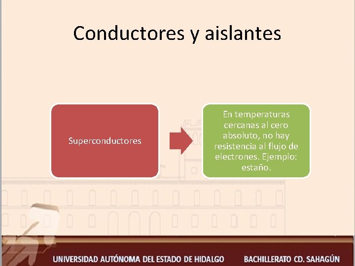 Conductores y aislantes Superconductores En temperaturas cercanas al cero absoluto, no hay resistencia al