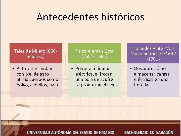 Antecedentes históricos Tales de Mileto (650546 a. C. ) Físico Alemán Otto (1602 -