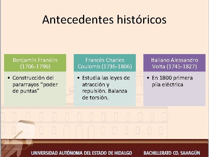 Antecedentes históricos Benjamín Franklin (1706 -1790) Francés Charles Coulomb (1736 -1806) • Construcción del