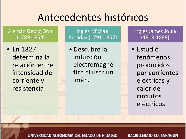 Antecedentes históricos Alemán Georg Ohm (1789 -1854) Inglés Michael Faraday (1791 -1867) Inglés James