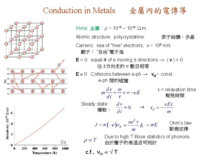 Conduction in Metals 金屬內的電傳導 Metal 金屬 : ~ 10 8 10 6 m Atomic