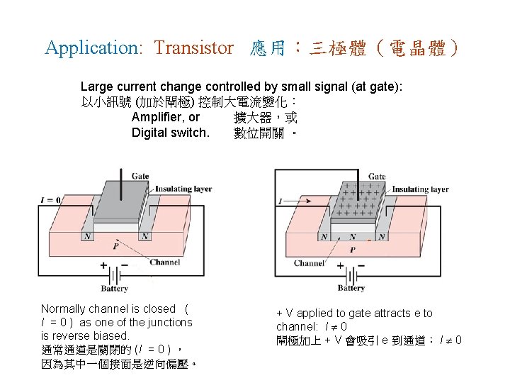 Application: Transistor 應用：三極體（電晶體） Large current change controlled by small signal (at gate): 以小訊號 (加於閘極)