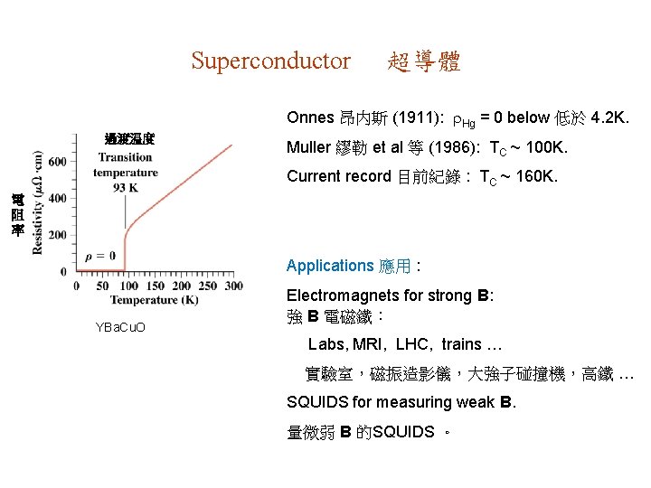 Superconductor 超導體 Onnes 昂内斯 (1911): Hg = 0 below 低於 4. 2 K. 過渡温度