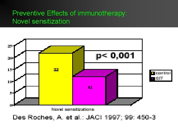 Preventive Effects of immunotherapy: Novel sensitization Preventive Effects of immunotherapy: Novel sensitization