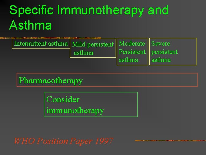 Specific Immunotherapy and Asthma Intermittent asthma Mild persistent Moderate Severe Persistent persistent asthma Pharmacotherapy Specific Immunotherapy and Asthma Intermittent asthma Mild persistent Moderate Severe Persistent persistent asthma Pharmacotherapy