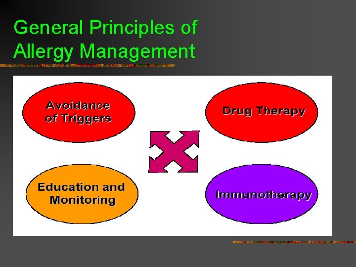 General Principles of Allergy Management General Principles of Allergy Management