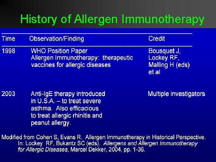 History of Allergen Immunotherapy History of Allergen Immunotherapy