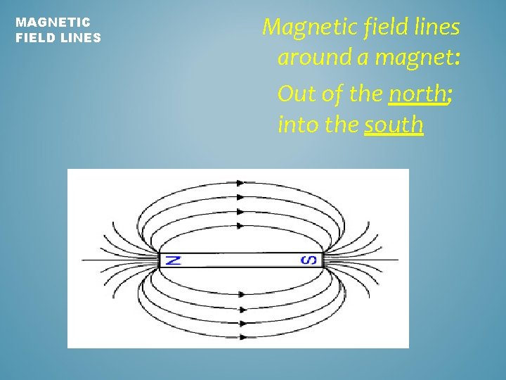 MAGNETIC FIELD LINES Magnetic field lines around a magnet: Out of the north; into