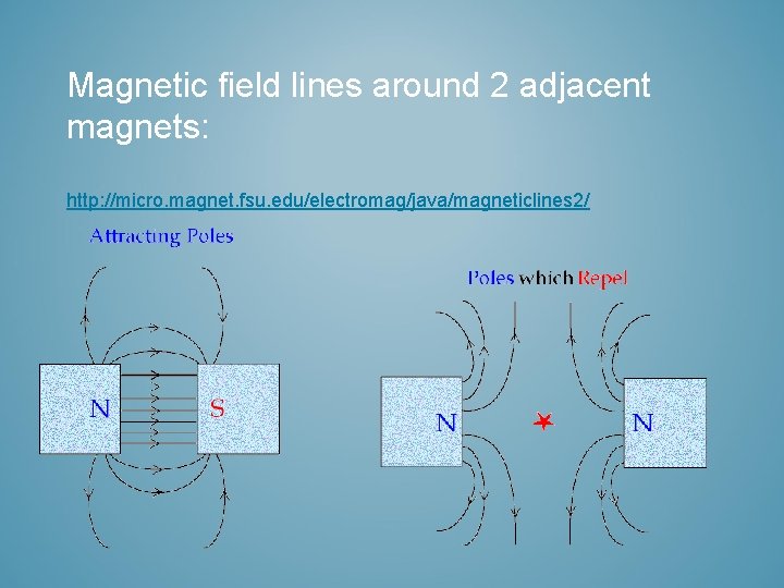 Magnetic field lines around 2 adjacent magnets: http: //micro. magnet. fsu. edu/electromag/java/magneticlines 2/ 