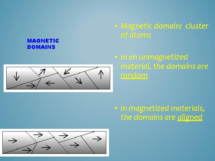 MAGNETIC DOMAINS • Magnetic domain: cluster of atoms • In an unmagnetized material, the