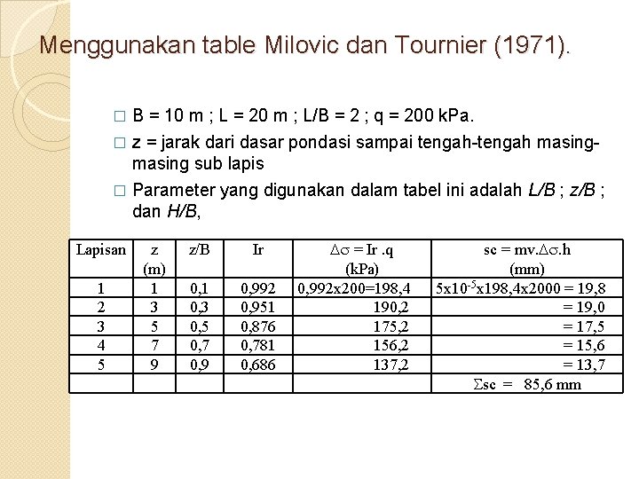 Menggunakan table Milovic dan Tournier (1971). B = 10 m ; L = 20