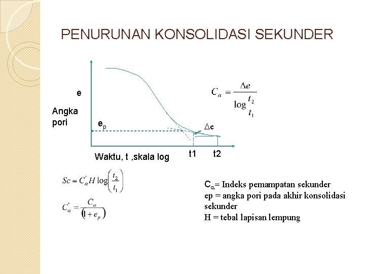 PENURUNAN KONSOLIDASI SEKUNDER e Angka pori ep Waktu, t , skala log e t