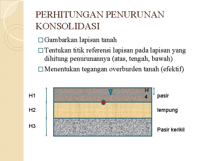 PERHITUNGAN PENURUNAN KONSOLIDASI � Gambarkan lapisan tanah � Tentukan titik referensi lapisan pada lapisan