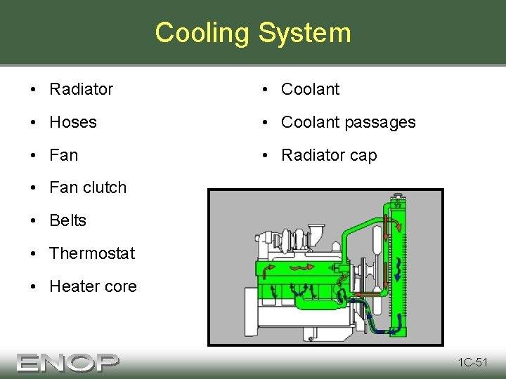Cooling System • Radiator • Coolant • Hoses • Coolant passages • Fan •