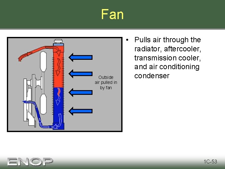 Fan Outside air pulled in by fan • Pulls air through the radiator, aftercooler,