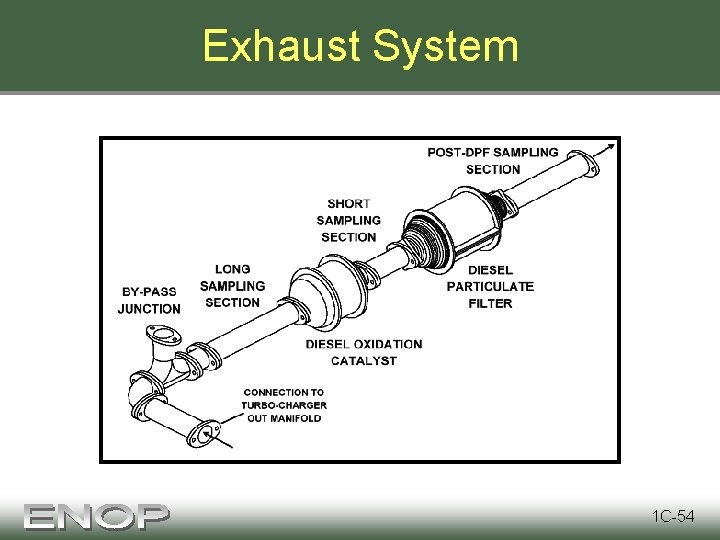 Exhaust System 1 C-54 