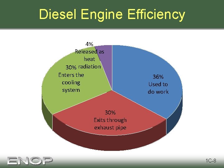 Diesel Engine Efficiency 4% Released as heat 30% radiation Enters the cooling system 36%
