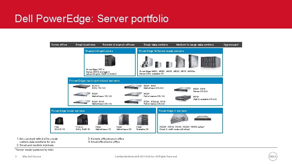 Dell Power. Edge: Server portfolio Home office Small business Remote & branch offices Shared