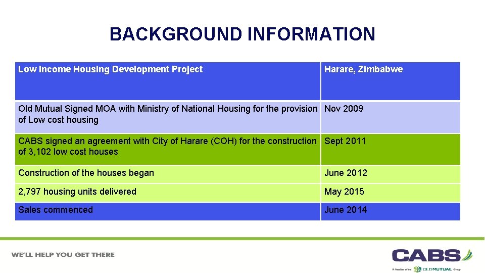 BACKGROUND INFORMATION Low Income Housing Development Project Harare, Zimbabwe Old Mutual Signed MOA with