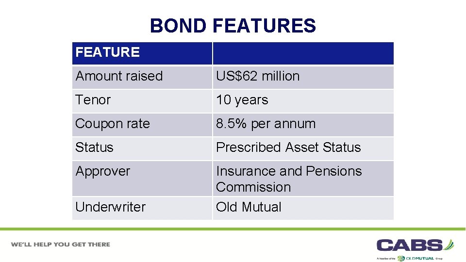 BOND FEATURES FEATURE Amount raised US$62 million Tenor 10 years Coupon rate 8. 5%