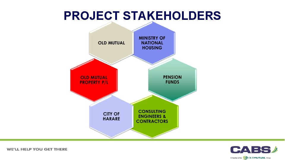 PROJECT STAKEHOLDERS 